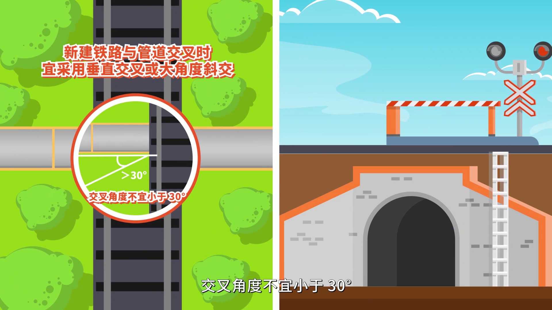 国家管网MG动画(新建铁路与管道并行大型施工注意要点) -2033.jpg