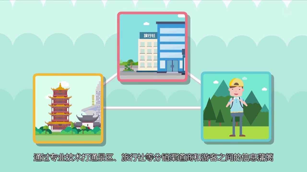 票付通MG动画宣传片——智慧旅游 有我更轻松234.jpg