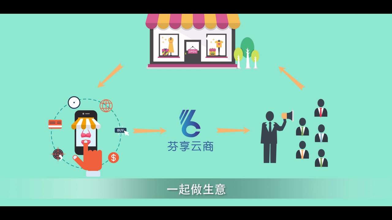如何制作企业网络平台手机客户端app的二维宣传动画？（如何制作企业app的MG宣传动画？）
