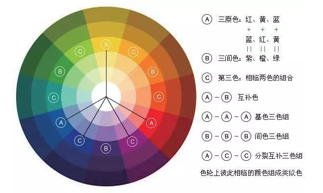 色环及其相互关系.png