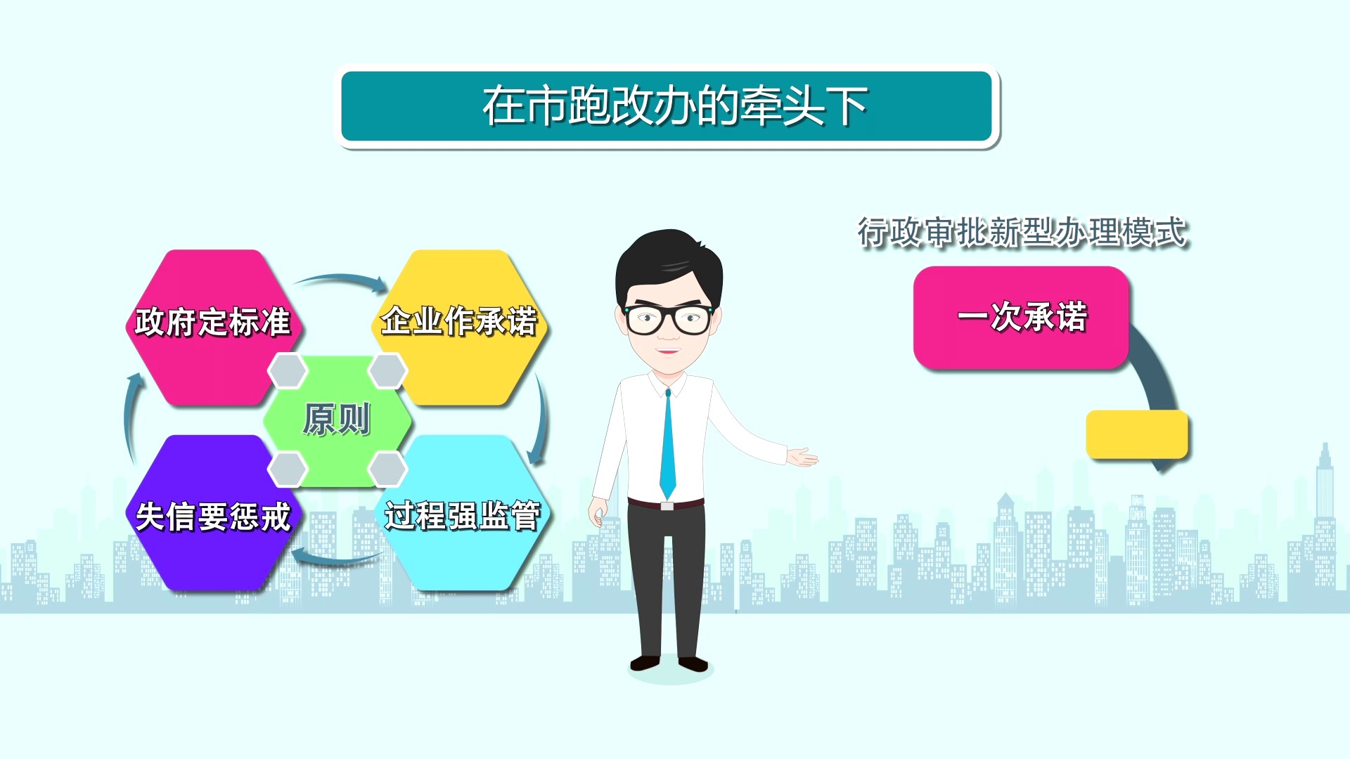 央视风格 带主持人 最多跑一次改革MG动画模板052.jpg