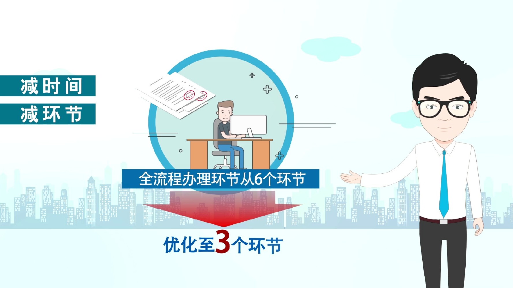 政府部门MG动画宣传片制作的类型
