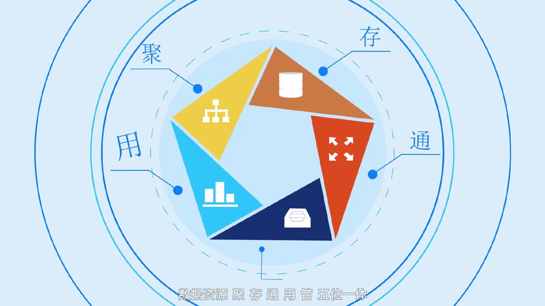 MG动画制作如何呈现文字