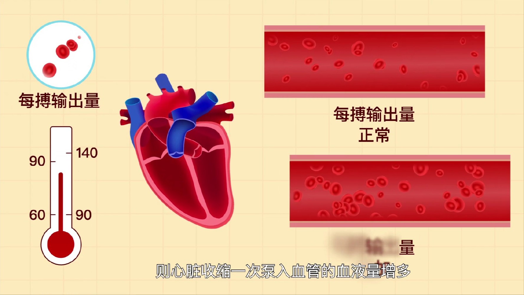 医疗医学动画适合用MG动画制作吗？为啥呢？